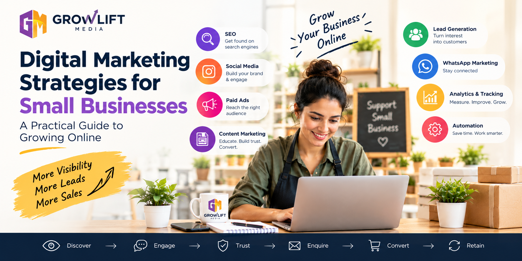 Digital Marketing Strategies for Small Businesses